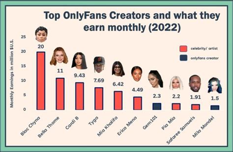 erica mena only fans|20 OnlyFans top earners and how much they make in 2024